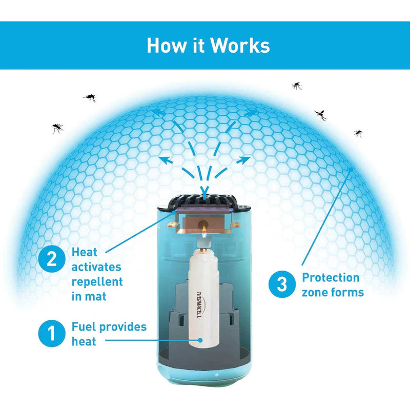 Thermacell Patio Shield Mosquito Repeller
