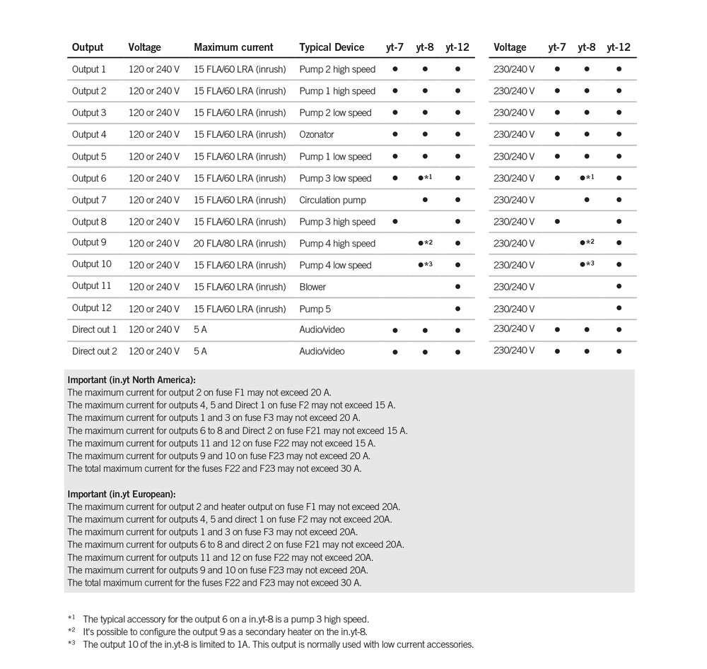 Gecko IN.YT-7 GK-0611-221031-361