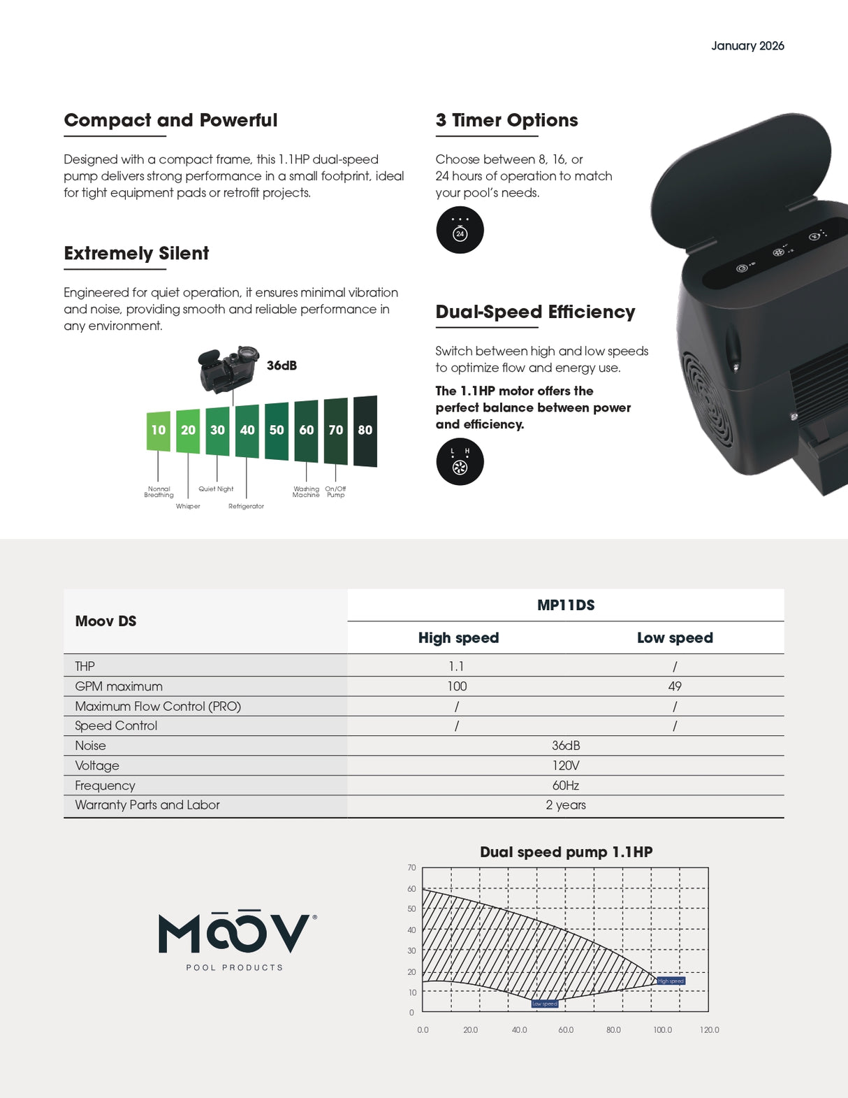 Moov™ MP11DS DS Dual Speed Pool Pump 1.1HP