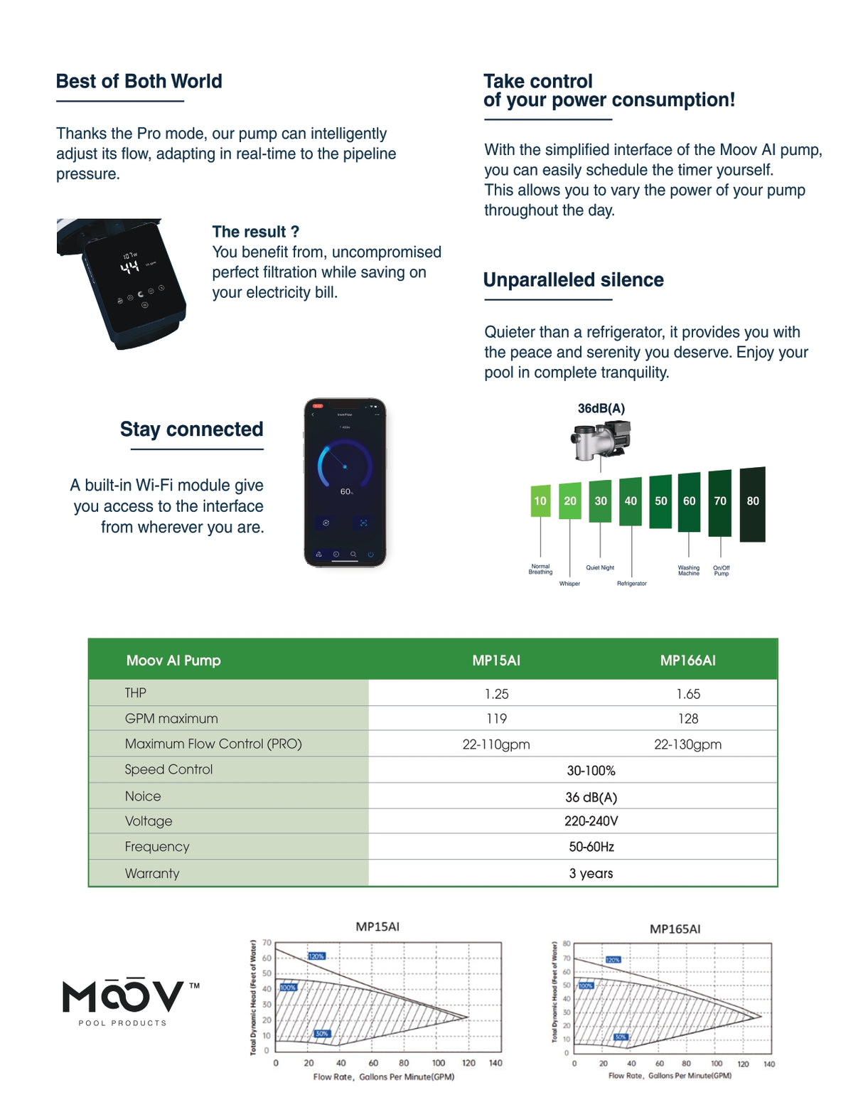 MOOV 1.5HP AIDV (Dual Voltage)