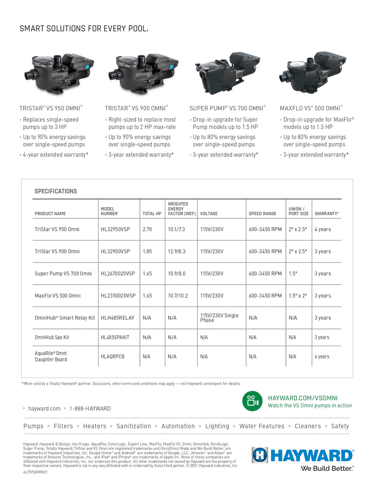TriStar VS 950 Omni, Variable-Speed Pump w/Omni Automation