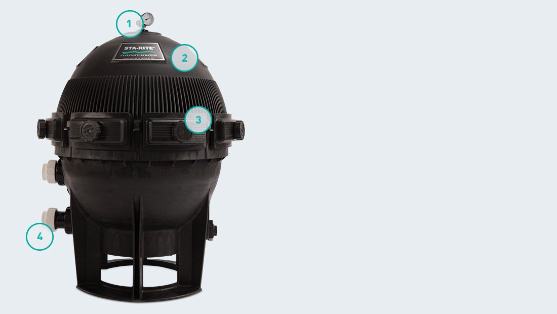 Sta-Rite System III Cartridge Filter 450Sqft S8M150