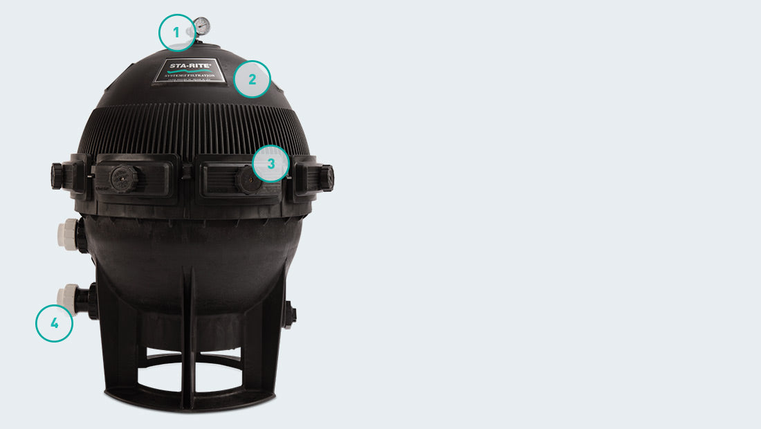 Sta-Rite System III Cartridge Filter 400Sqft S7M400