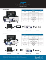Balboa Retrofit Kit BP7 with TP700