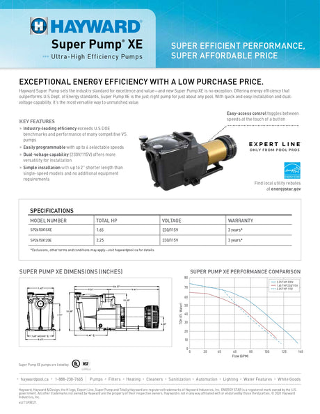 Super Pump® XE, Ultra-High Efficiency Pump, 1.65HP