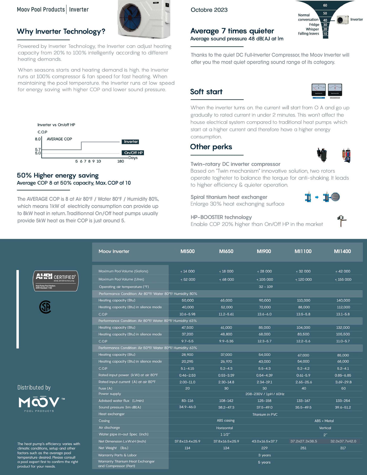 MOOV Inverter Heat Pump 140 000 BTU