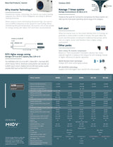 MOOV Inverter Heat Pump 140 000 BTU