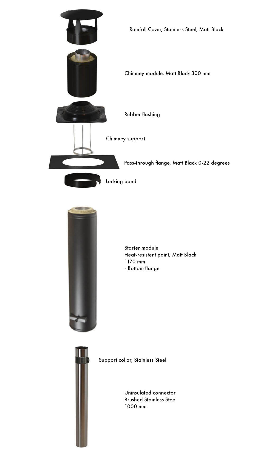 Narvi Standard Chimney Kit
