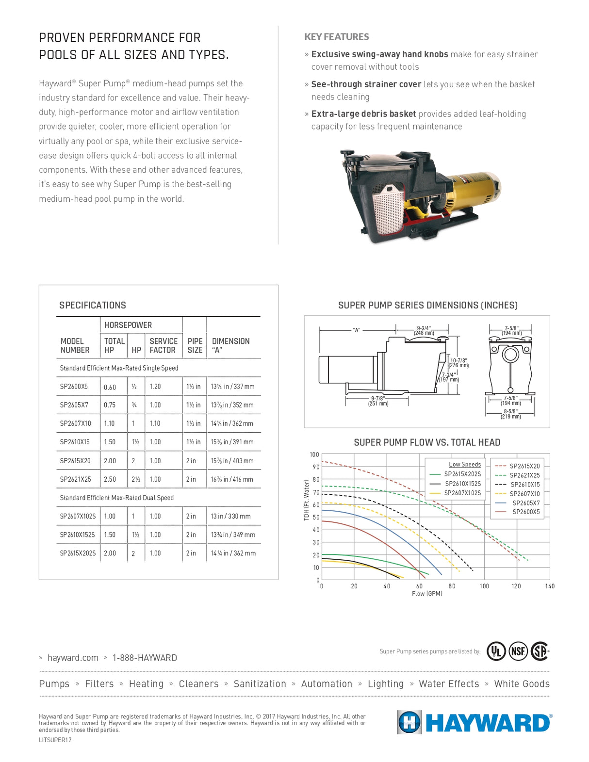 Super Pump High Efficiency 3/4HP